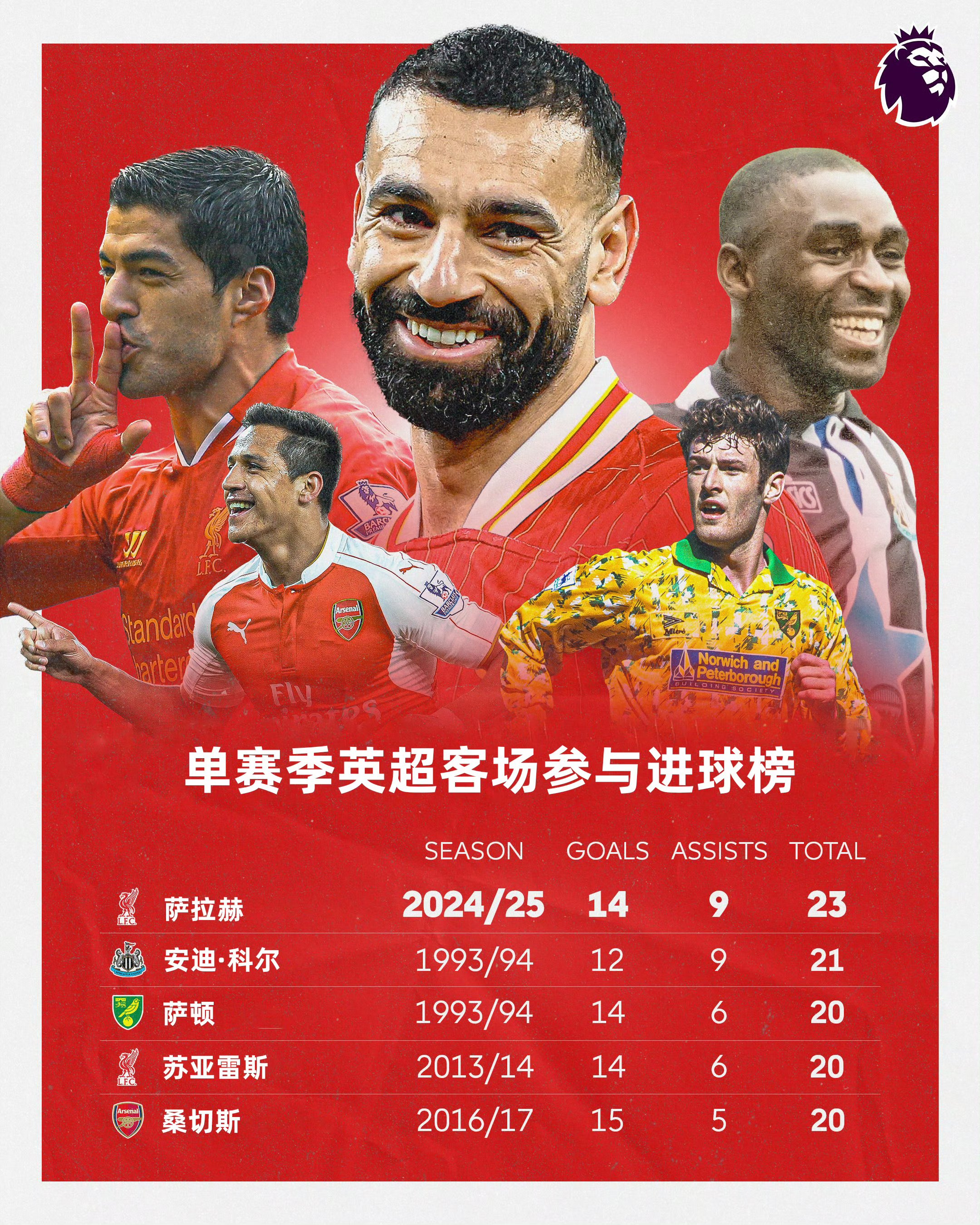 萨拉赫焦点对战，纳达尔与80激战RNG分钟，重返赛场胜负难料！热度持续攀升的简单介绍