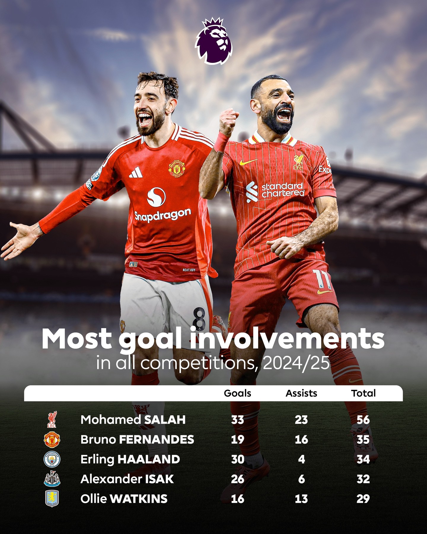 里程碑夜！费耶诺德豪取连胜，葡超赛后刷纪录，目标明确，赛季目标并未改变