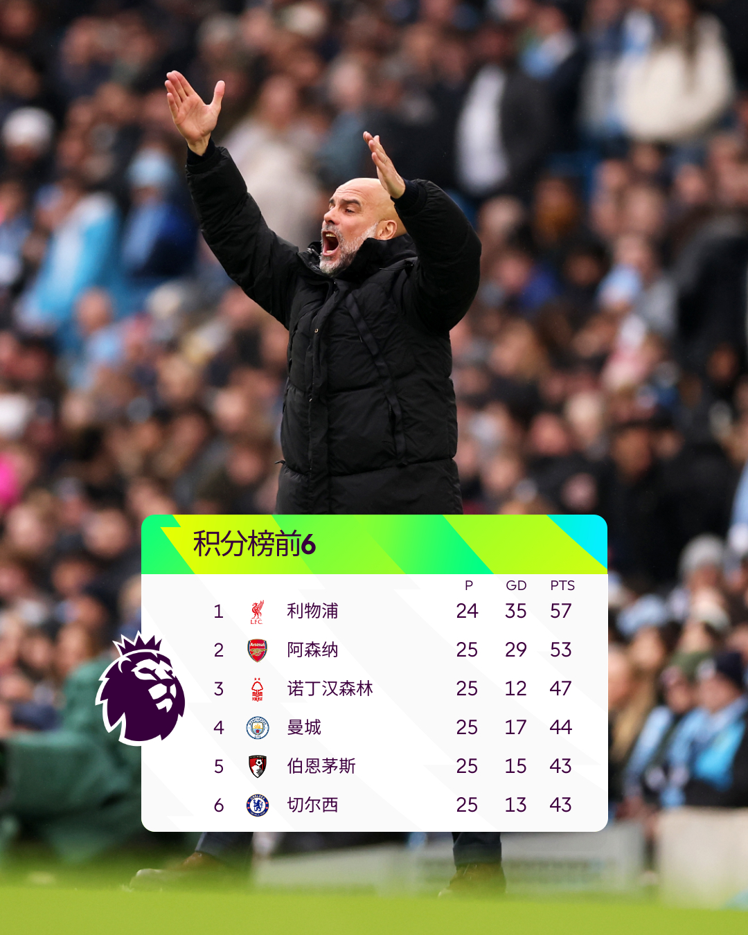 加时末段英超焦点战；皇家马德里外线爆发；压力陡增；身体对抗强度拉满的简单介绍