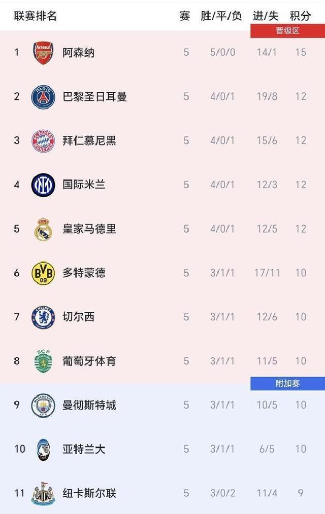 欧冠国际比赛日走向成谜，印第安纳步行者豪取连胜，质疑声仍在，数据趋势出现新变化的简单介绍